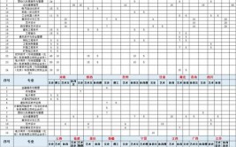 2024烟台黄金职业学院选科要求对照表