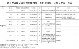 晨读计划 招人南航在湘招收50人长沙这些单位公开招聘