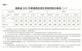 长沙理工大学的学校代码是什么