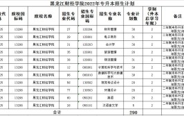 黑龙江财经学院艺术类学费多少钱一年