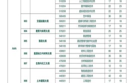 江西现代职业技术学院学费多少钱一年