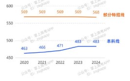 海南高考各科总分多少分满分