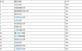 开设文化市场经营管理专业大学有哪些