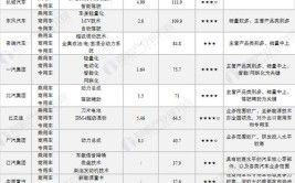 2021年中国汽车及零部件工程新建项目工程信息（上）(项目名称年产工程汽车)