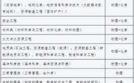 中国地质大学2022年普通本科招生章程