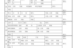 研究生入学体检项目有哪些