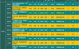 穿上军装打导弹火箭军工程大学2021年招收普通高中毕业生计划发布