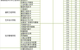 2024惠州经济职业技术学院选科要求对照表