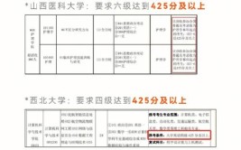 北京可以报考土地资源管理在职研究生的招生院校多不多，报名门槛高不高