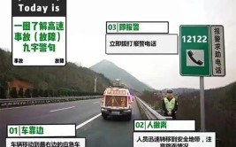 新疆高速交警提醒：春运期间如遇交通困难可拨打12122求助(驾驶员民警交警支队巡逻)