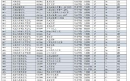 2024重庆交通大学考研分数线