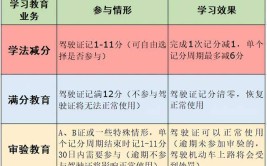 请互相转告记满12分网上培训换网址了附报名学习流程