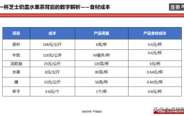 毛利率的基本算法