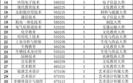 衡水学院中外合作办学专业有哪些？