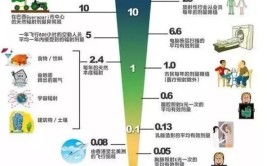 电动汽车辐射大到会致癌？没那回事！(辐射磁暴流言老花镜流感)