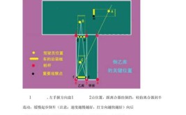 后方有车占道怎么办？同叔教你：车身移动出库法(出库倒车教你车身占道)