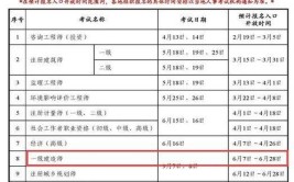 2024年的一级建造师增项报名选哪个专业呢