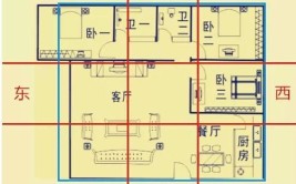 卧室也这么多讲究？(卧室风水这么多图解秘诀)