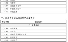 一文读懂2024年未参加艺考的普通高考生能报哪些艺术类专业