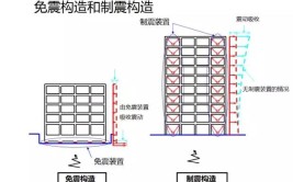 建筑抗震什么是抗震构造措施结构设计中常常使用哪些方法