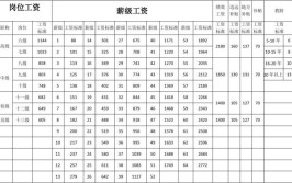 中级经济师工资标准是多少