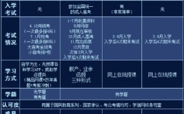 全日制和网络教育的区别