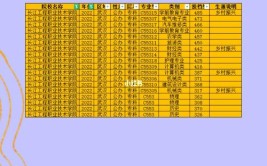 多少分能被长江工程职业技术学院录取