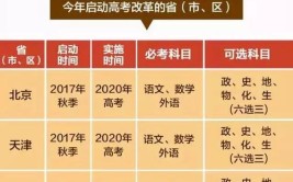 第一批高考改革省份有哪些