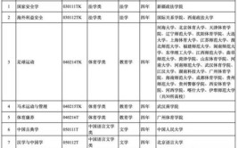 2024年国控专业是什么意思