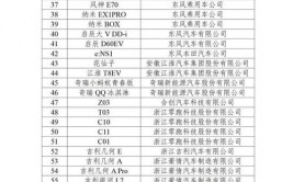 禹州首批将建成12个新能源汽车分时租赁网点，在你家附近么？(新能源租赁首批网点汽车)