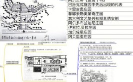 好书推荐建筑风格带你回溯建筑的历史