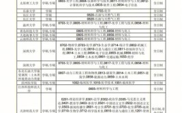 中国建筑材料科学研究总院2022年考研调剂信息