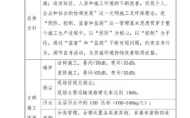 打造绿色家园，践行文明施工_装修工地文明施工的重要性及方法