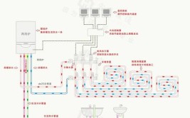 还是第一次见到！——舒适系统配置指南(地暖保温铺设装修材料)