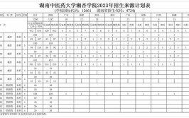 ​湖南中医药大学湘杏学院2017年全日制本科招生章程