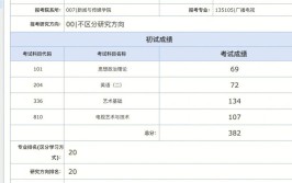 2023年考研380分是什么水平