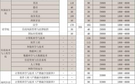 广州商学院2014年普通高校招生章程