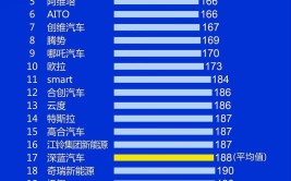 中国品牌车型万以内市场崛起,品质与创新的典范