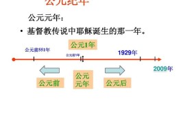 计算公元前为什么要减一年