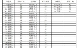 宁夏音乐生高考综合分怎么算