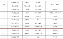 氢能科学与工程专业哪些大学比较好