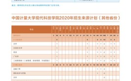 中国计量大学现代科技学院2017年普通高校招生章程