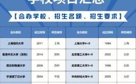 赣南师范大学中外合作办学专业有哪些？