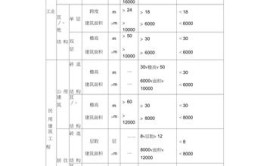 建筑属于什么专业类别