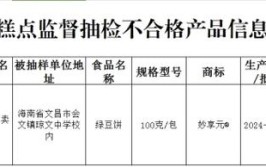 河北省市场监督管理局关于送达省级产品质量监督抽查结果的公告(不合格标称样品单位受检)