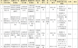 河南省许昌市市场监管局抽检食品224批次 不合格5批次(散装食品有限公司食品有限公司农产品)