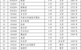 延边大学中外合作办学专业有哪些？