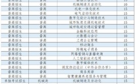 2024嘉兴南洋职业技术学院学费多少钱一年