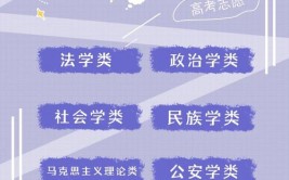 高考志愿填报法学还能填吗什么人适合学法深度好文