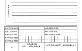 在职专硕报名需要什么材料